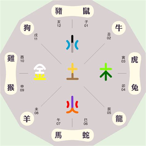 春夏秋冬 五行|四季的五行属性